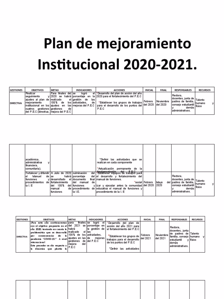 ¿Cuáles son las dimensiones del campo institucional?