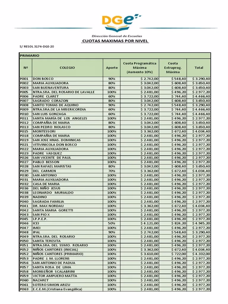 ¿Qué es el diegep de una escuela?