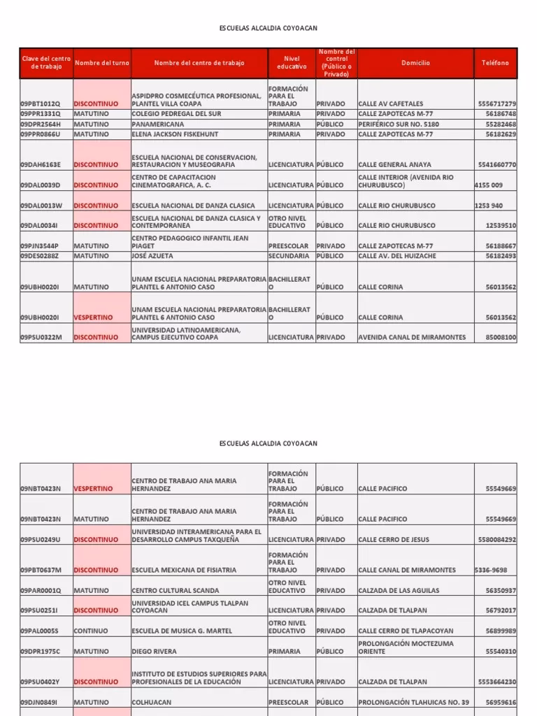 ¿Cuántas escuelas hay en Coyoacán?