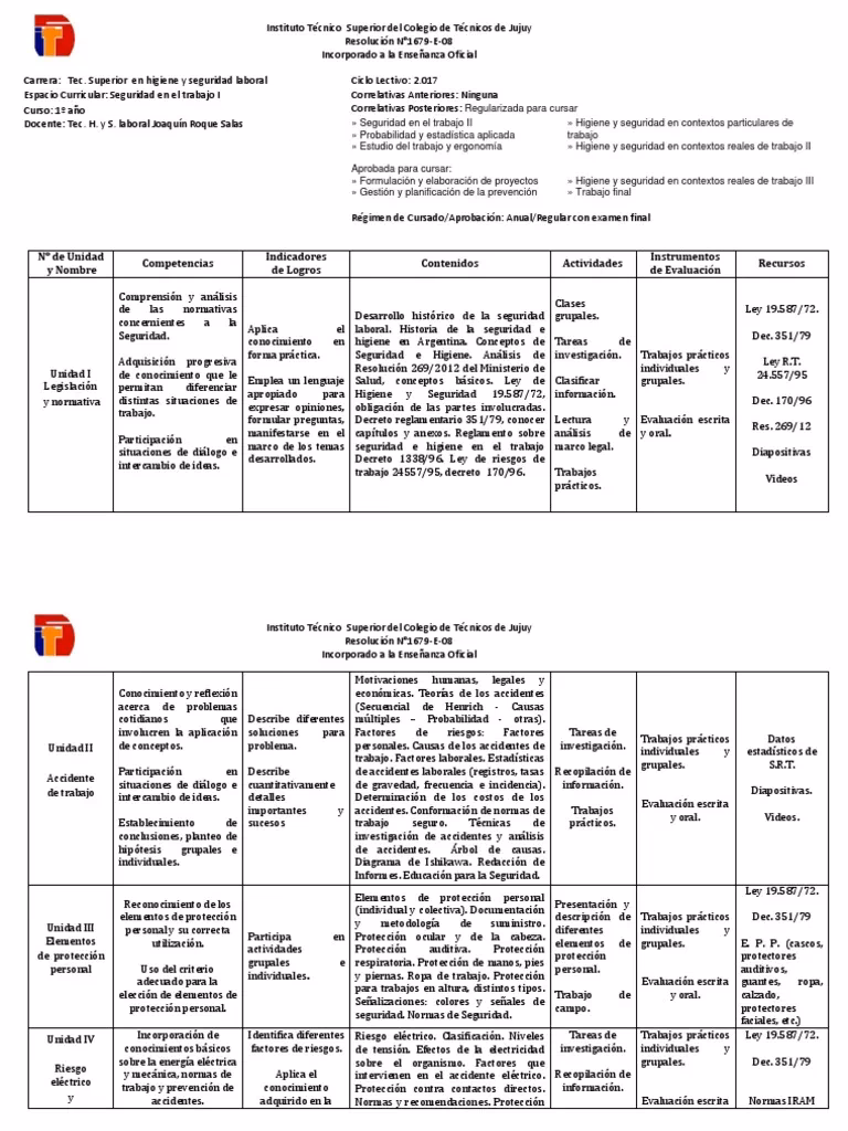 ¿Qué temas se ven en seguridad e higiene?