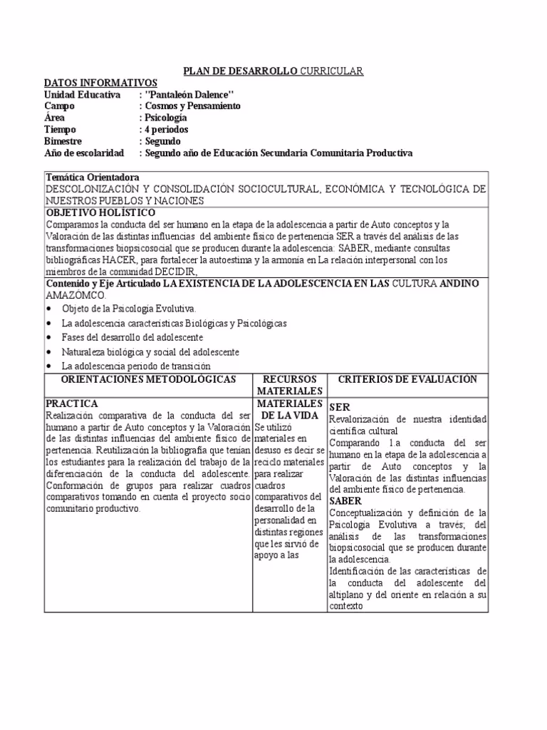¿Cómo es la psicología en la escuela secundaria?