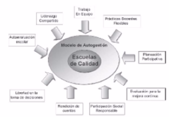 ¿Cuáles son los componentes de un PEC?