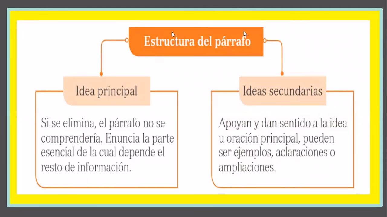 ¿Qué es un párrafo y cómo se separa?