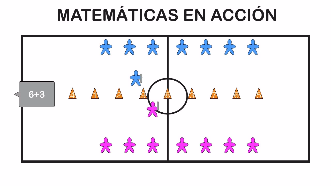 ¿Cómo se relaciona la actividad física con la matemática?
