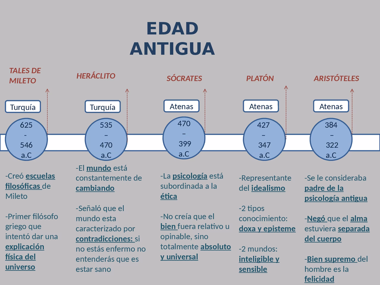 ¿Cuál es el orden cronológico de las perspectivas de la psicología?