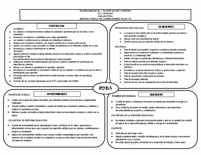 ¿Qué es una matriz foda de una escuela?