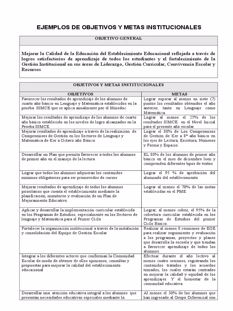 ¿Cuáles son los 5 ejes del Modelo educativo para la Educación Obligatoria?