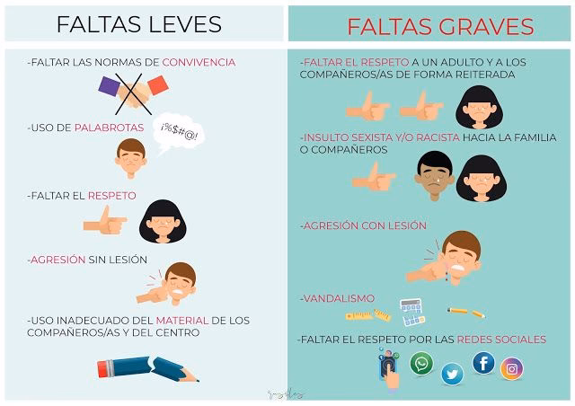 ¿Cuáles son 5 faltas muy graves en el colegio?