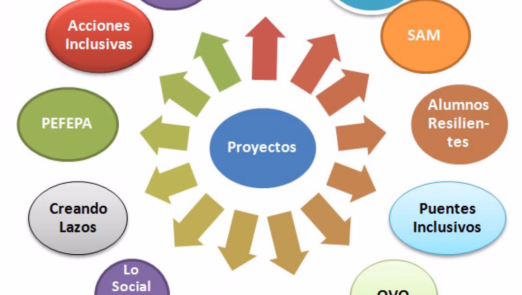 ¿Cuál es un ejemplo de intervención escolar?