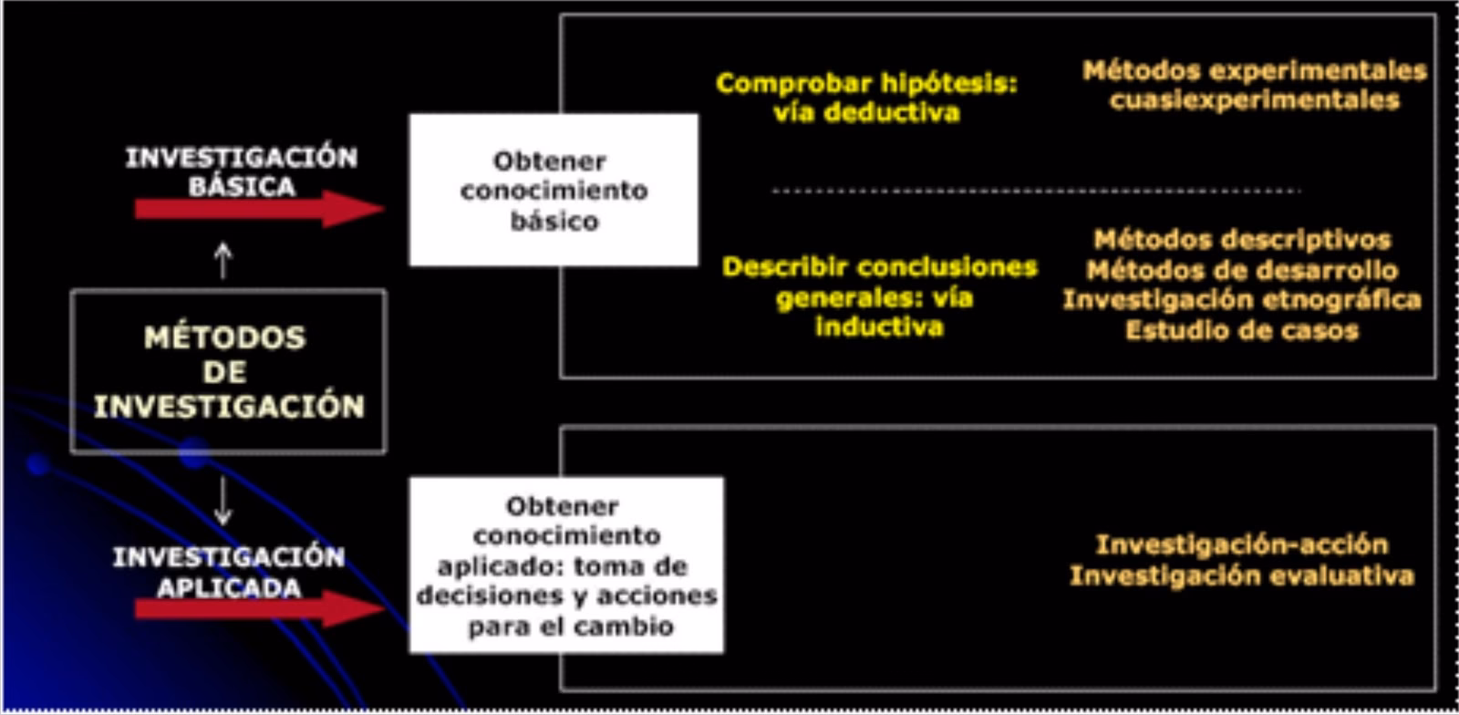 ¿Qué es la intervención socioeducativa?
