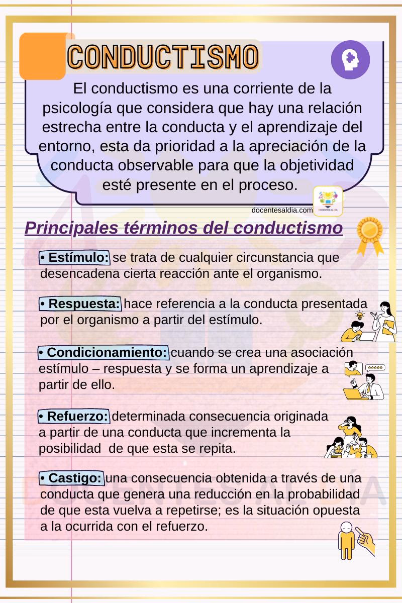 ¿Cómo se puede aplicar el conductismo en el aula?