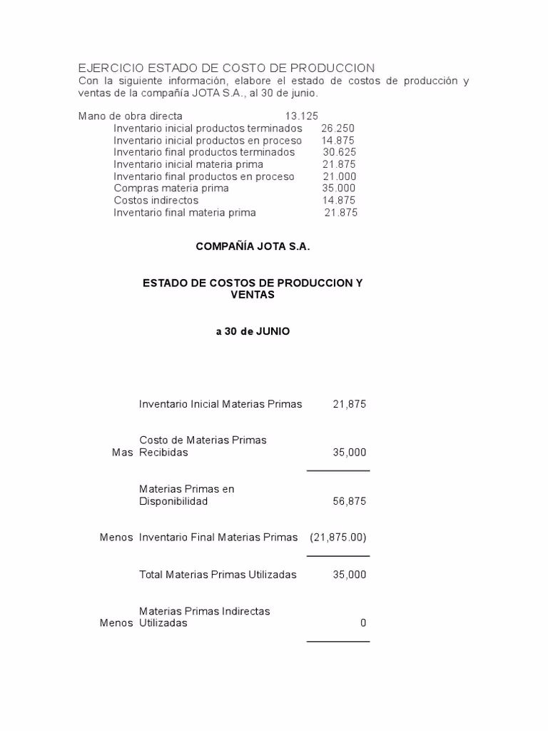 ¿Cuáles son los 7 elementos del costo de producción?