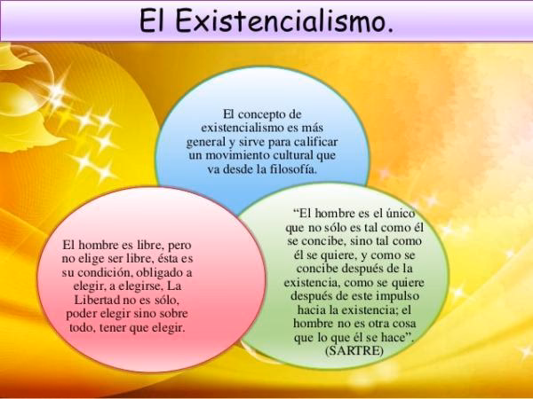 ¿Qué es el existencialismo como corriente filosófica?