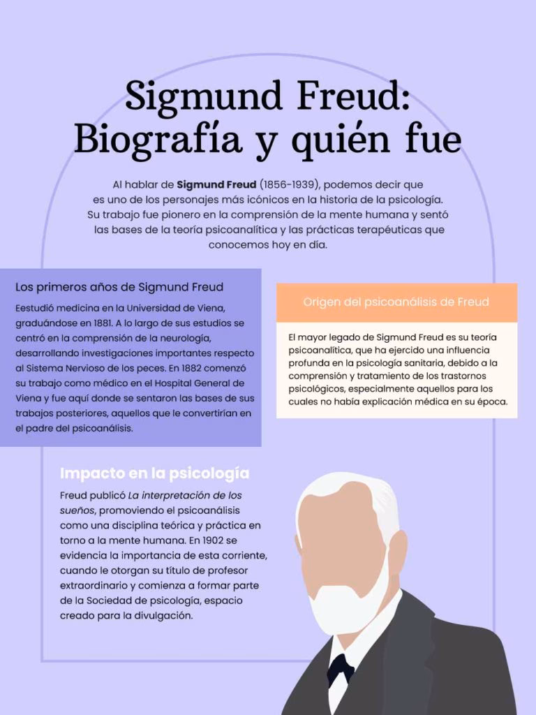 ¿Cómo se puede aplicar la teoría de Freud en la educación?