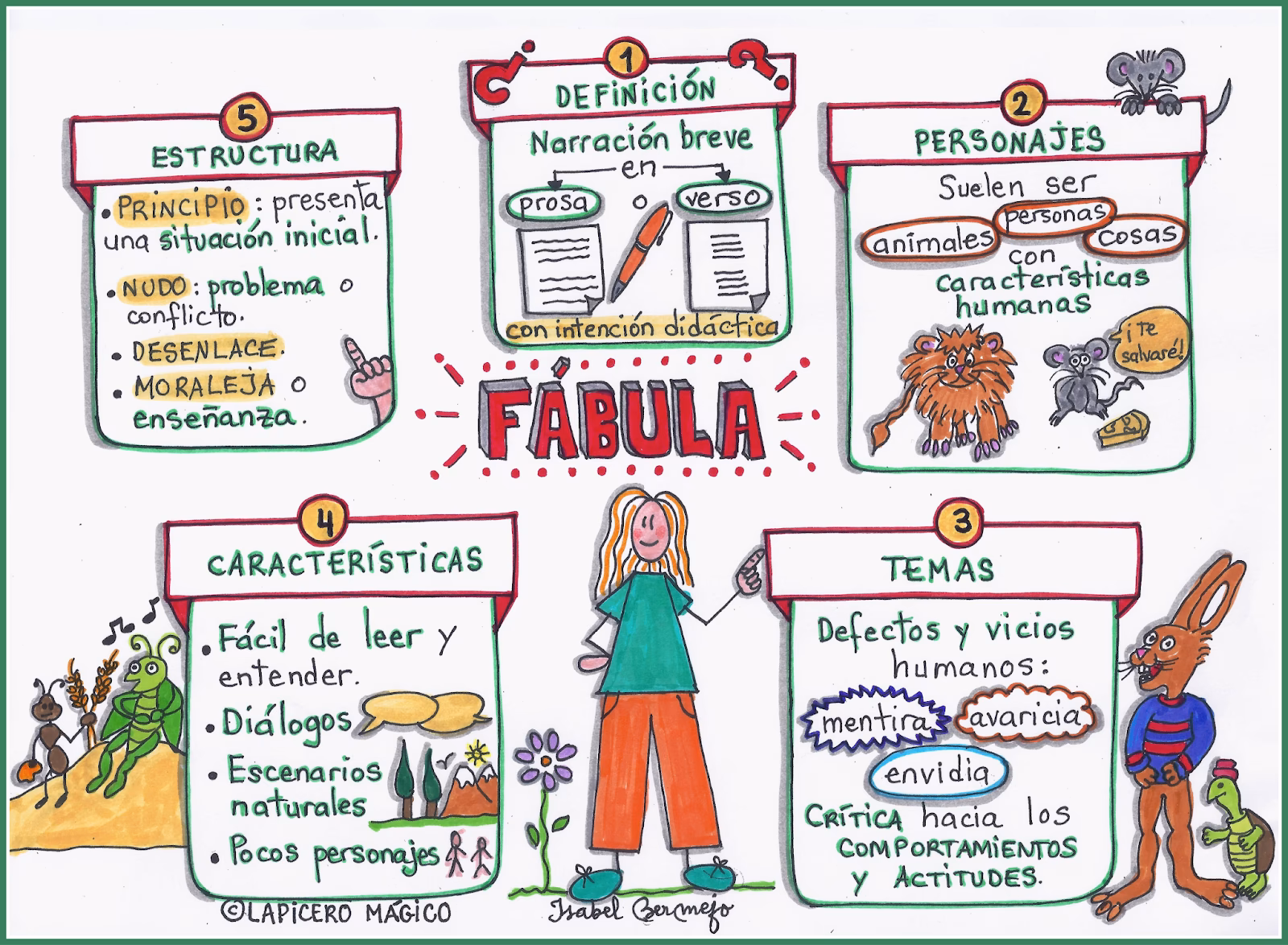 ¿Qué enseñanza quiere transmitir la fábula?