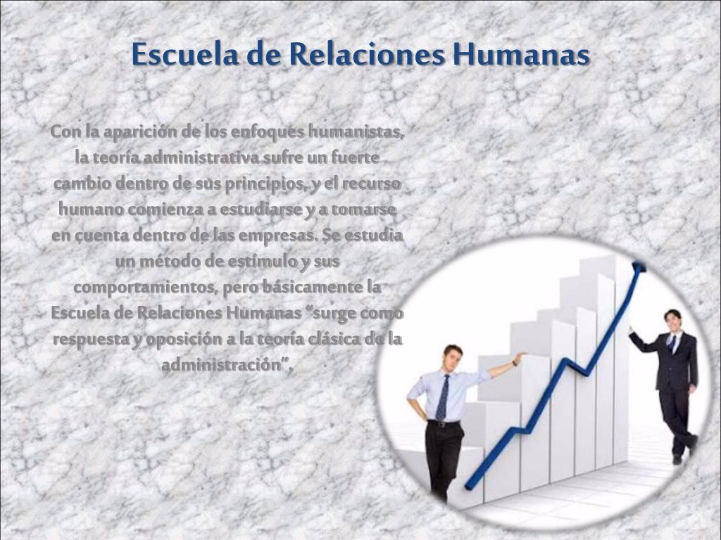 ¿Cuál es el significado de escuela de relaciones humanas?