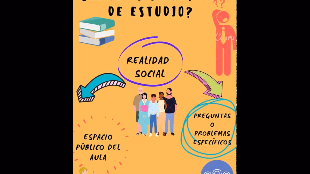 ¿Qué se estudia en Ciencias Sociales en primaria?