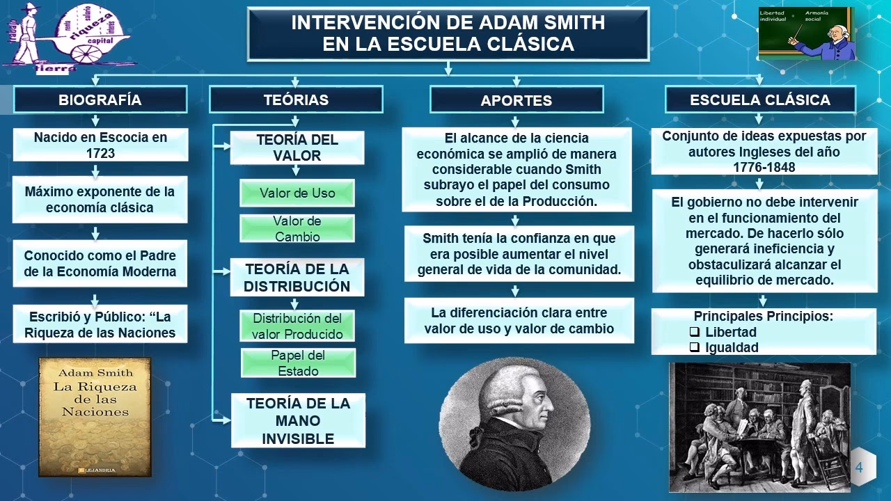 ¿Qué dice la teoría económica de Adam Smith?