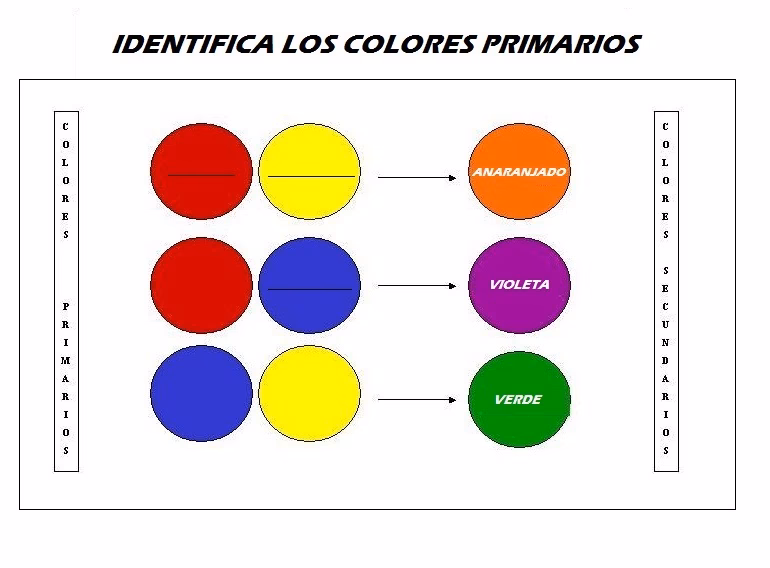 ¿Cuáles son los 4 colores primarios?