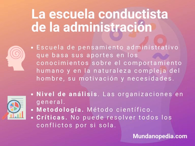 ¿Qué es la teoría conductista en psicología?