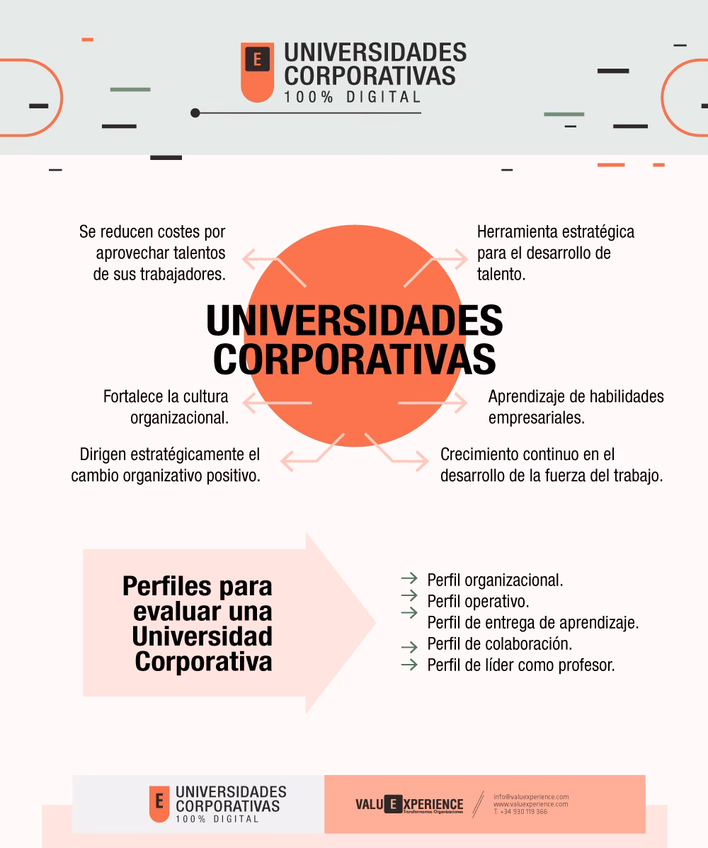¿Qué es la educación corporativa?