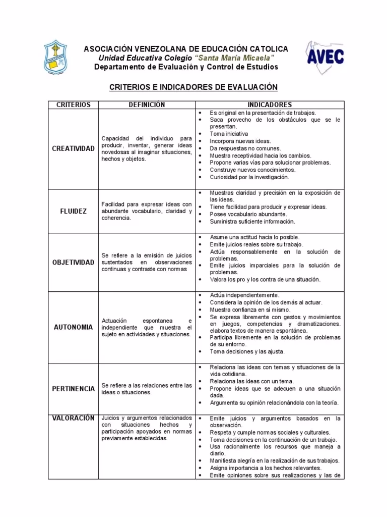 ¿Qué son los indicadores de evaluación en primaria?
