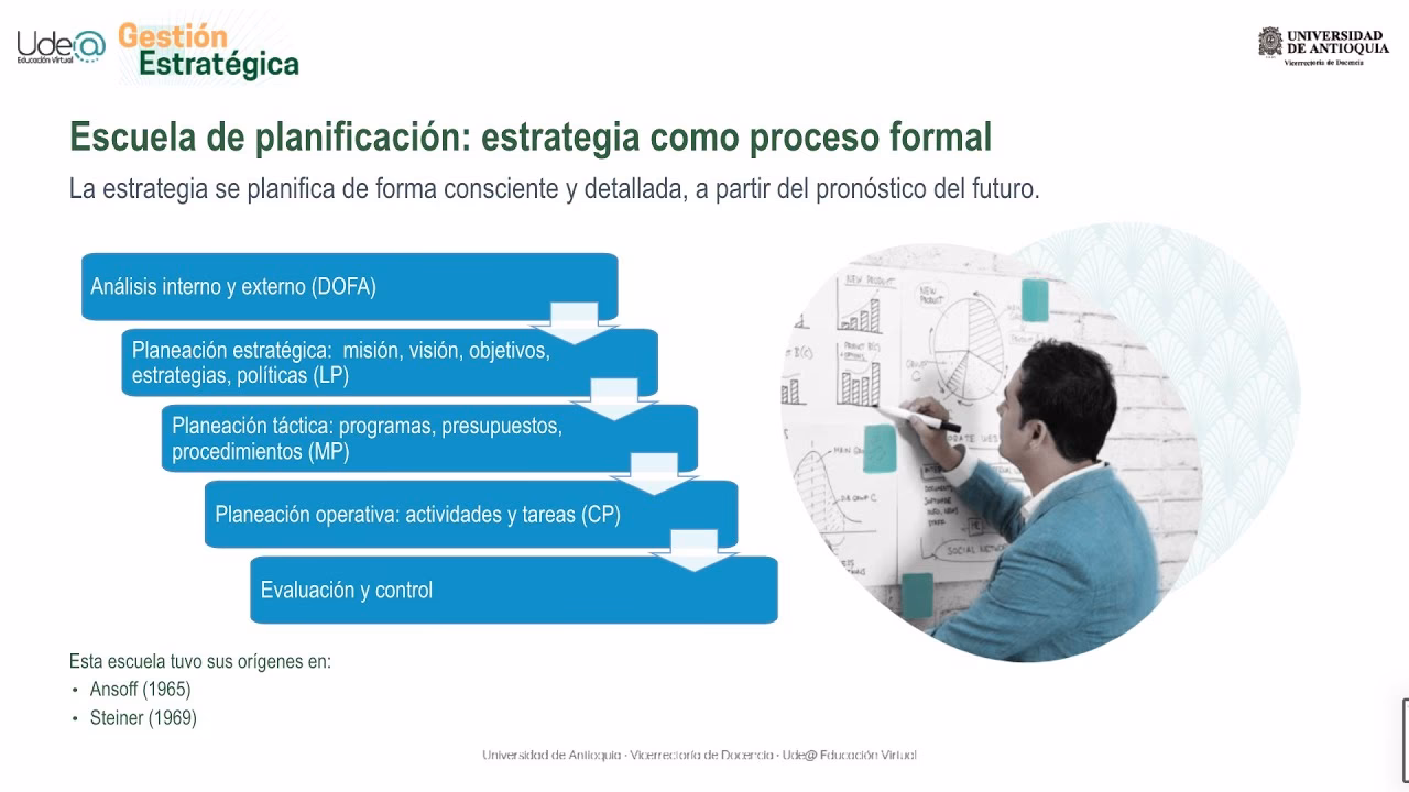 ¿Qué estudia la administración estratégica?