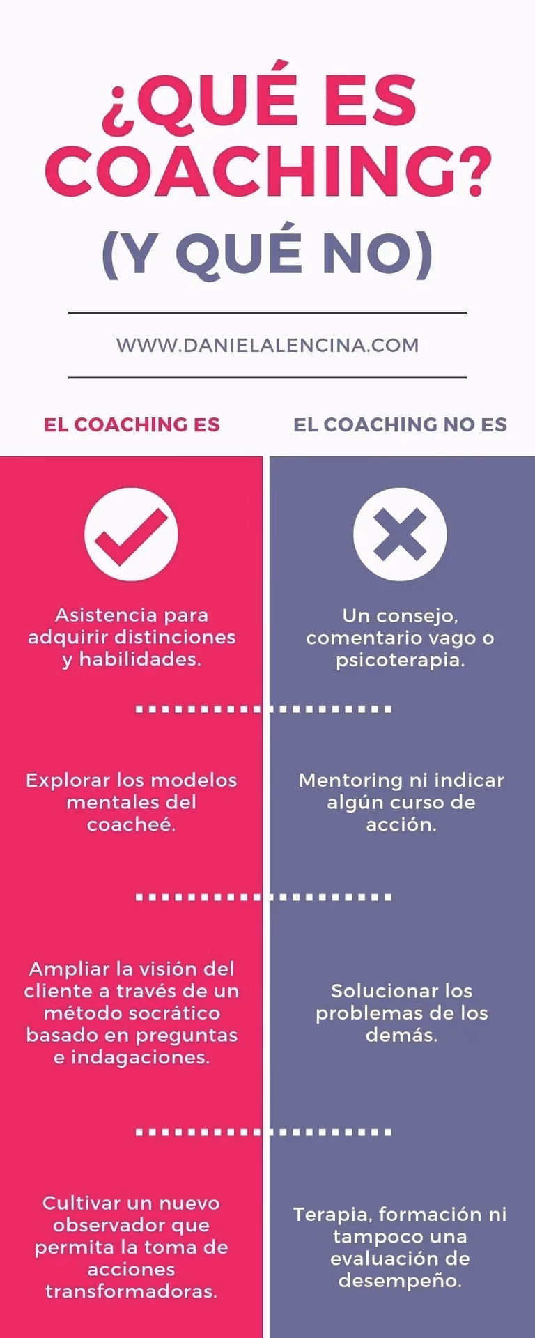¿Cuántos años dura la carrera de coaching ontológico?