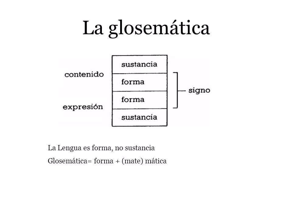 ¿Qué es la Escuela de Pensamiento de Copenhague en lingüística?