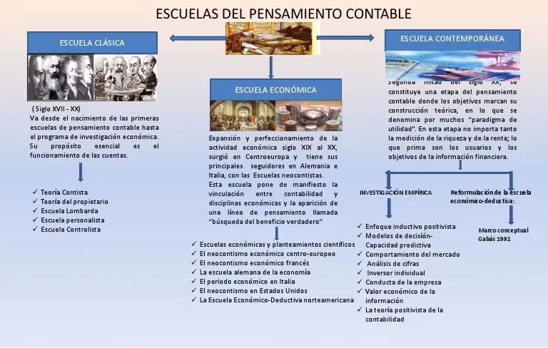 ¿Qué es un sistema económico contemporáneo?
