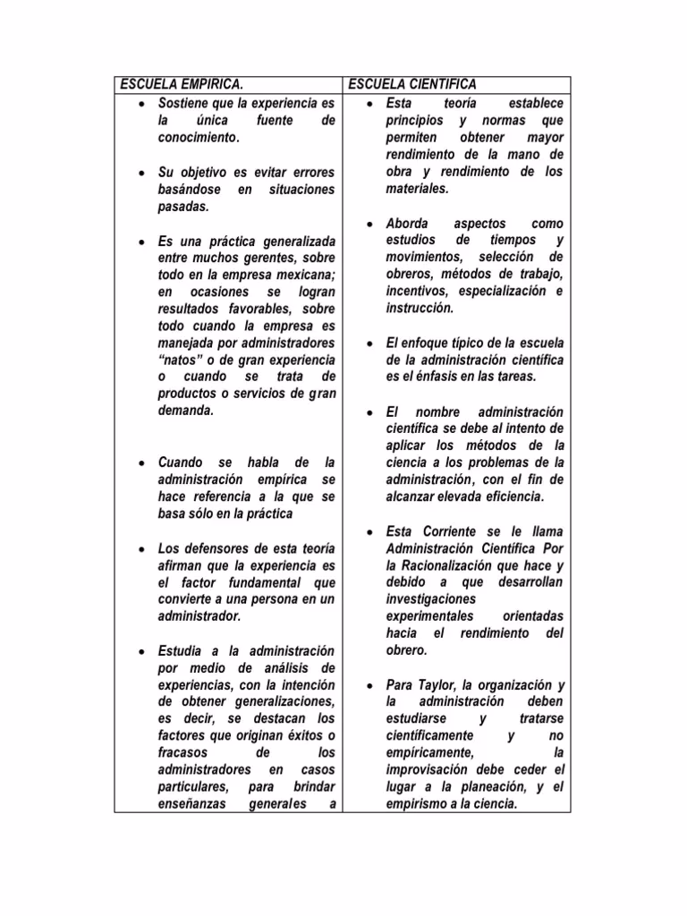 ¿Qué conocimiento sostiene como principal la escuela empírica?