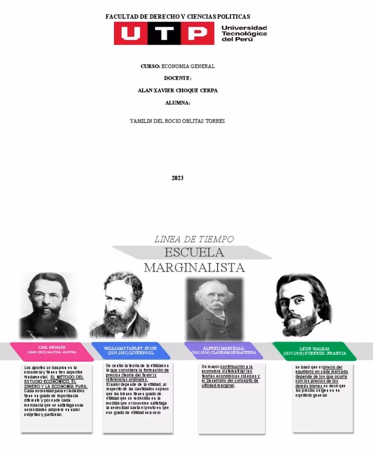 ¿Qué es la escuela marginalista neoclásica?