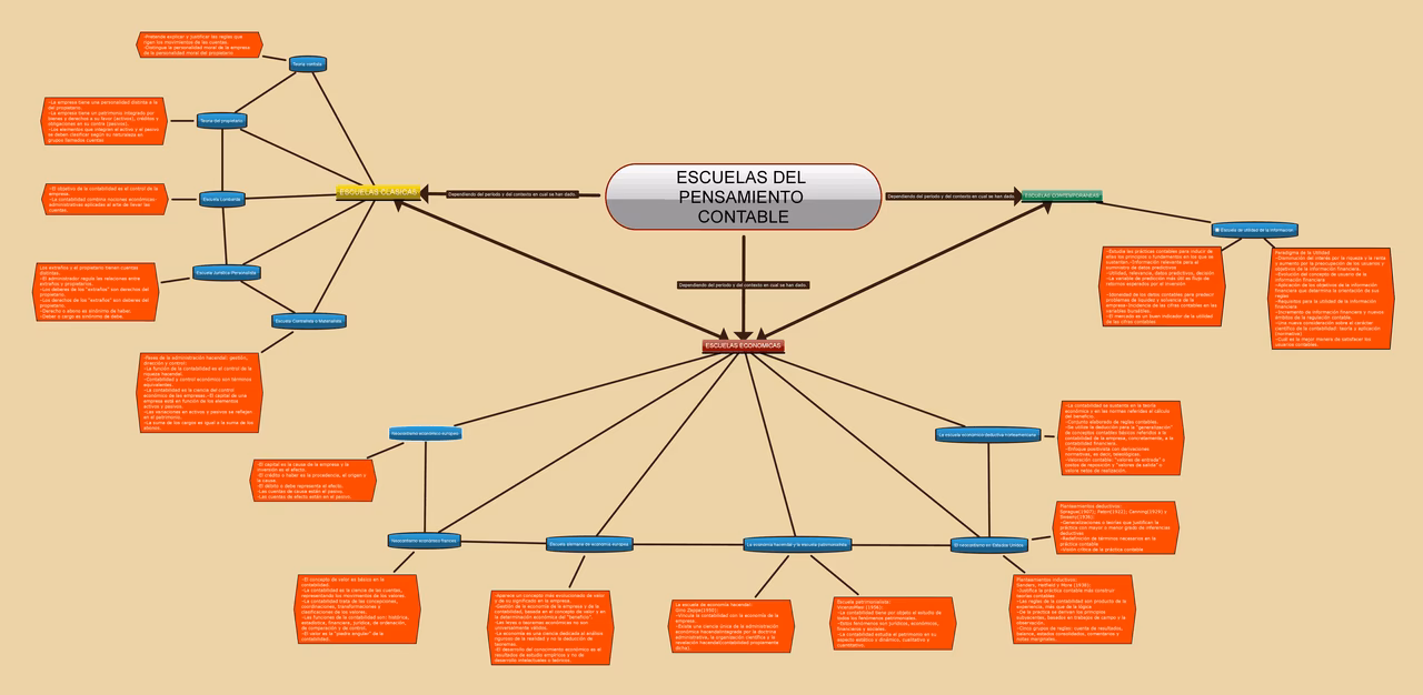 ¿Qué es la escuela materialista?