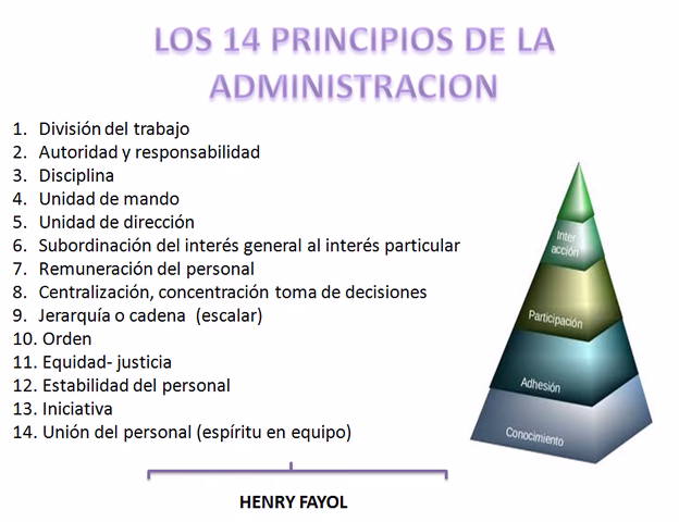 ¿Qué es la escuela moderna de la administración?