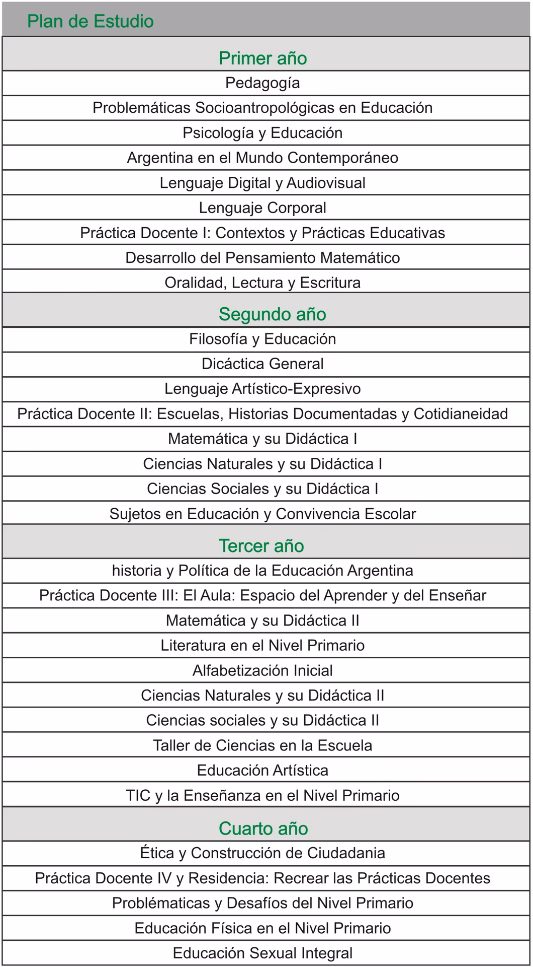 ¿Dónde puedo estudiar para ser maestra de primaria?