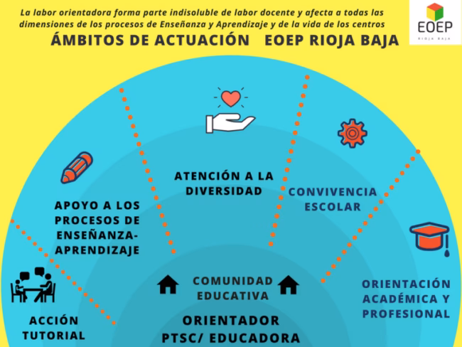 ¿Cómo funciona el turismo educativo?