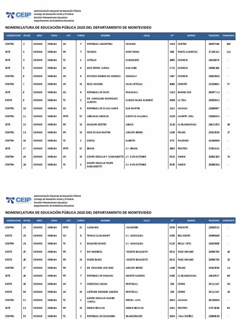 ¿Qué significan cep y ceip?