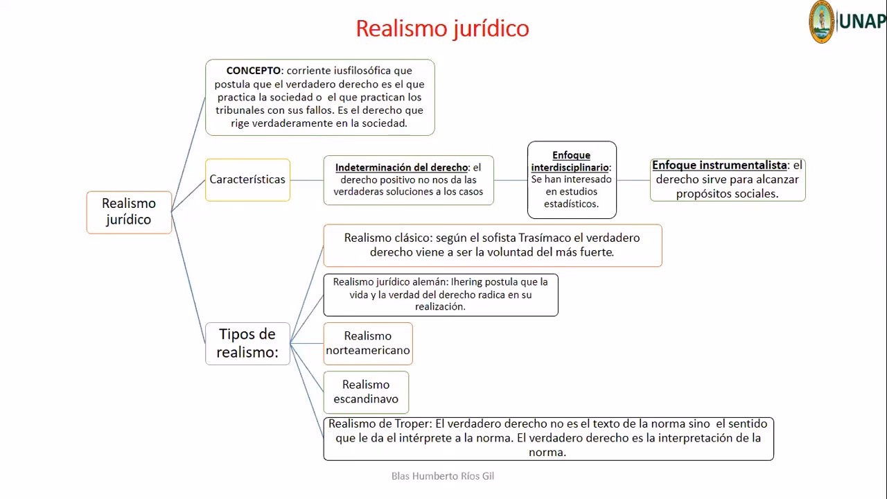 ¿Cuáles son las escuelas del realismo jurídico?