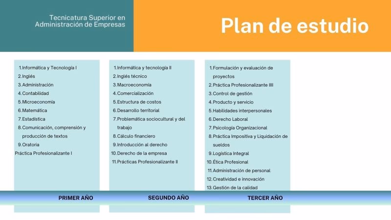 ¿Qué materias entran en la administración de empresas?