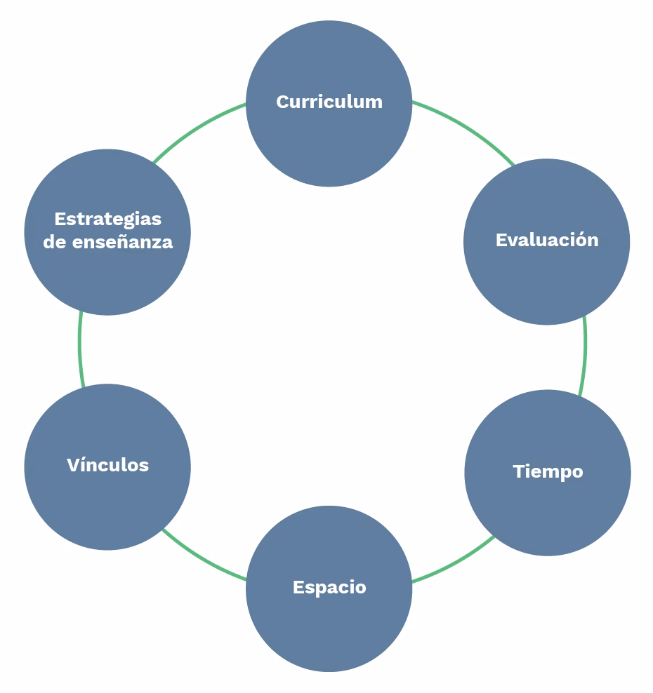 ¿Qué entiende por transformación educativa?