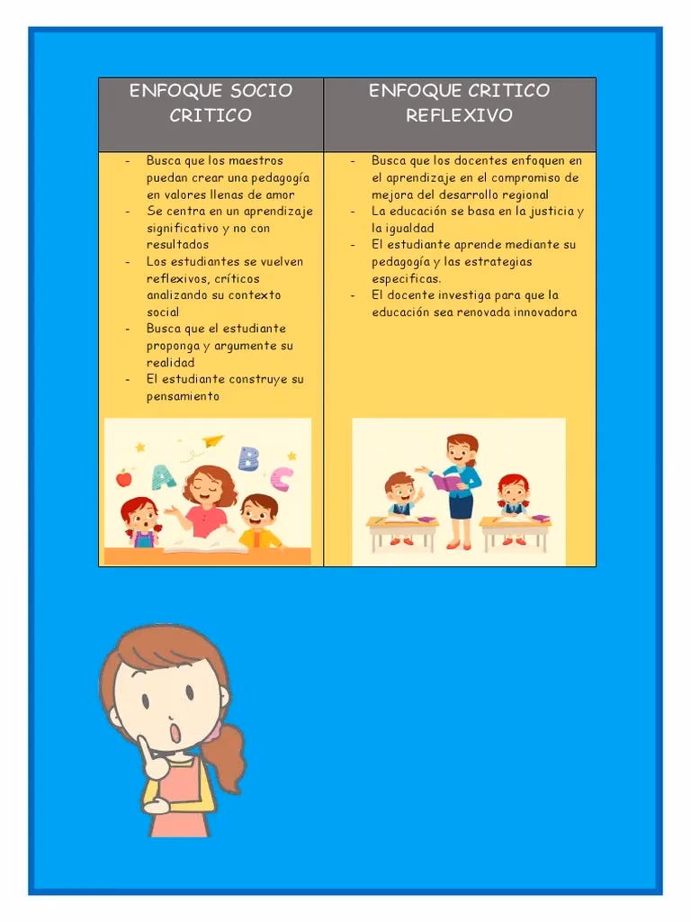 ¿Qué es el modelo educativo sociocrítico?