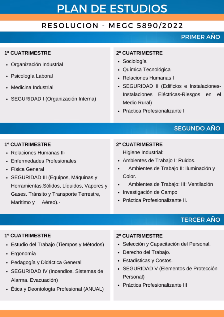 ¿Qué hace un tsu higiene y seguridad industrial?