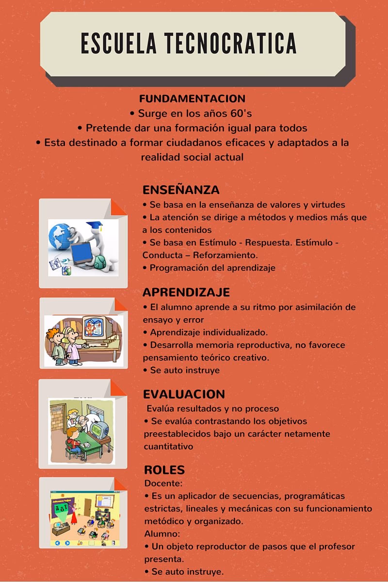 ¿Cuáles son las características de la Escuela tecnocrática?