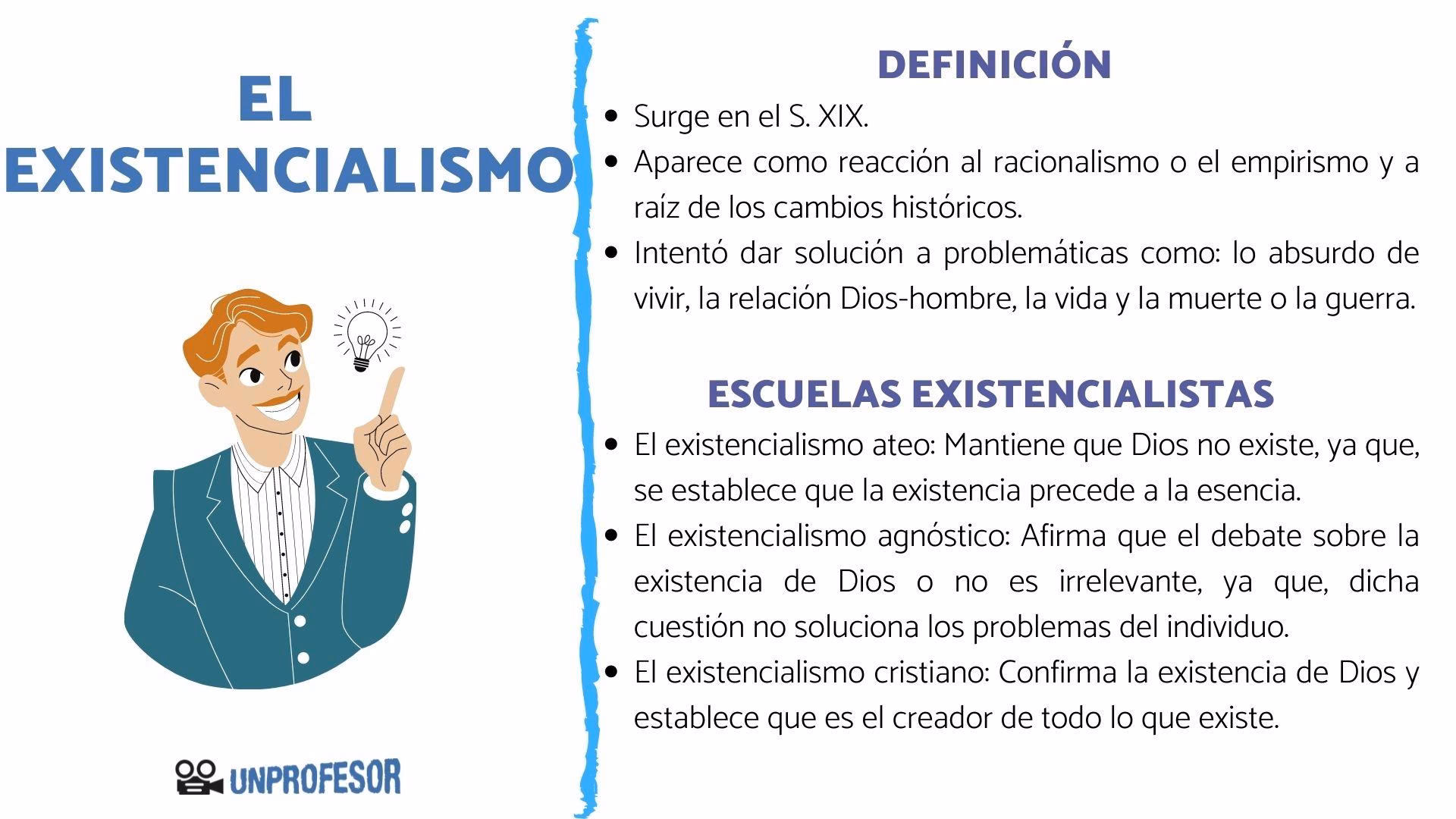 ¿Cuáles son los tipos de existencialismo?