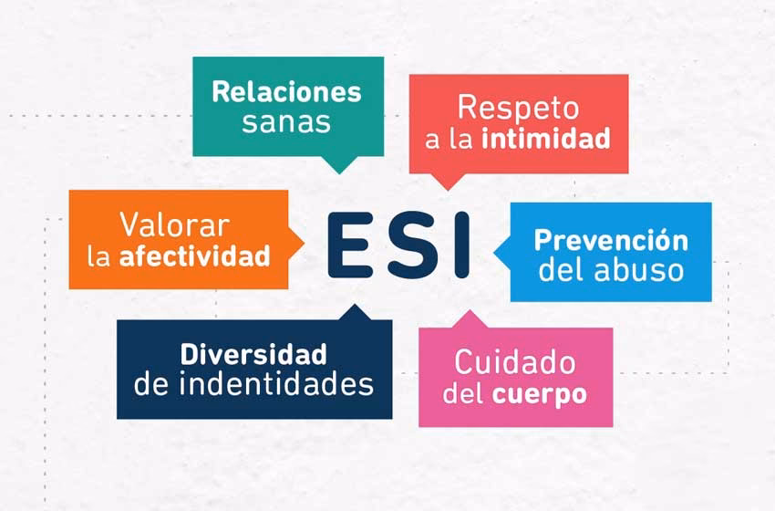 ¿Qué enseña la ESI en el nivel primario?