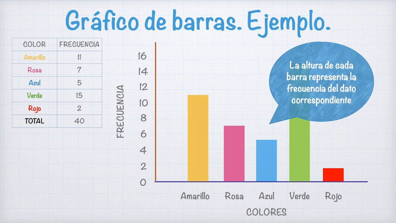 ¿Qué es la estadística en la escuela primaria?