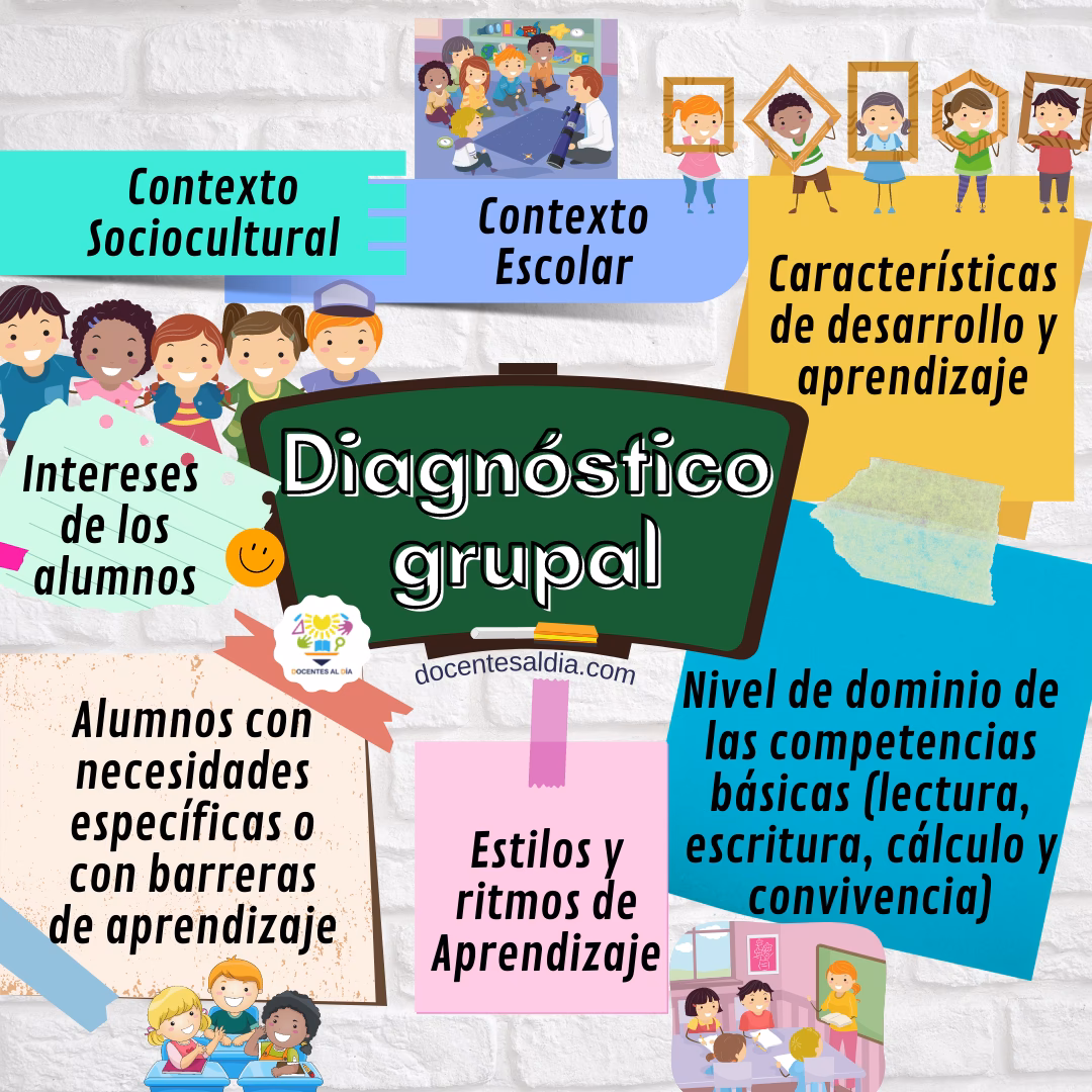 ¿Qué es la etapa de diagnóstico en educación?