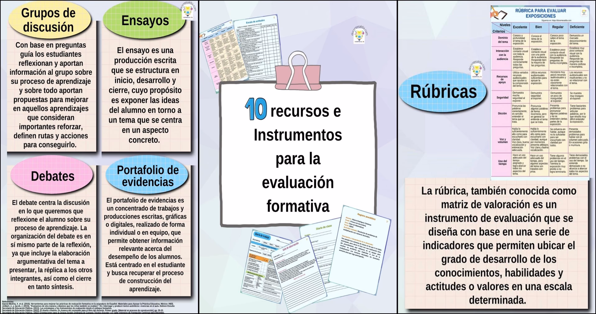 ¿Cuáles son los 3 momentos de la evaluación formativa?