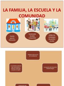 La Tríada Escuela, Familia y Comunidad | EEST1
