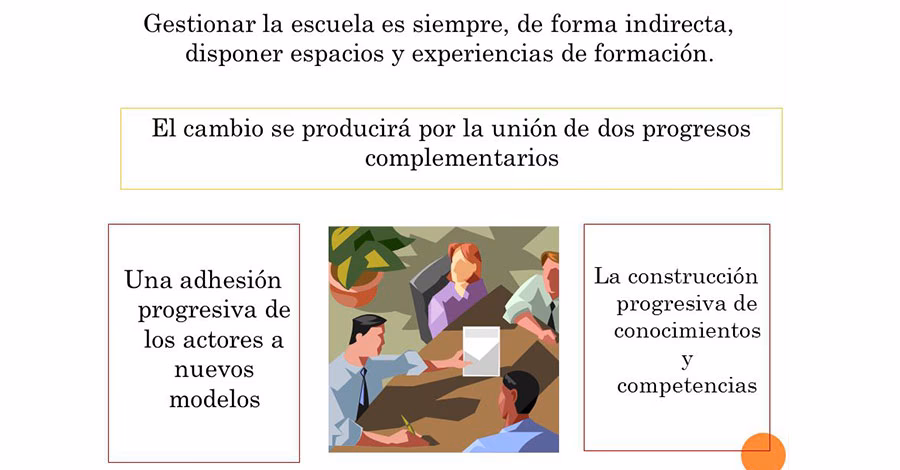 ¿Cuál es la importancia de la gestión escolar?